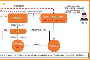 本季出战超30场后卫命中率排名前三：阿隆-维金斯、SGA、杰伦威